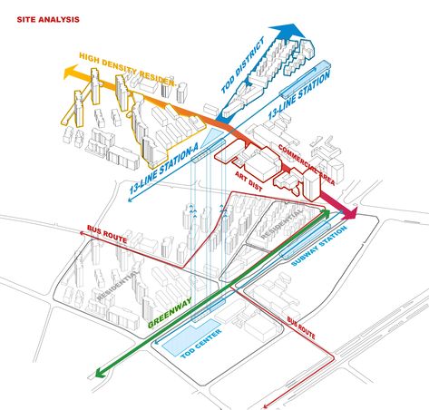 Exploded  Axonometric Diagram for architecture and urban design Urban Design Axonometric Diagram, Urban Design Framework Diagram, Transportation Map Architecture, Circulation Diagram Landscape, Urban Axonometric, Architecture Axonometric, Circulation Diagram, Axonometric Diagram, Architecture Site Analysis