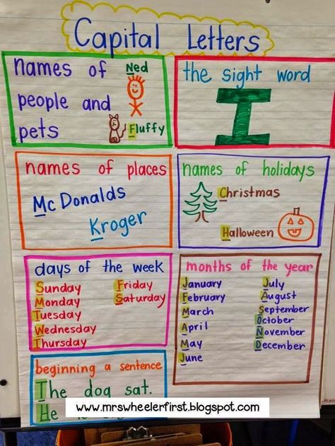 Mrs. Wheeler's First Grade Tidbits: Common and Proper Nouns Freebies Letters Writing, Kindergarten Anchor Charts, Common And Proper Nouns, Classroom Charts, Classroom Anchor Charts, Proper Nouns, 1st Grade Writing, Writing Anchor Charts, First Grade Writing