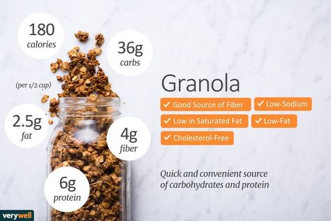 Is Granola Really a Healthy Food? Granola Quotes, Granola Benefits, Granola Branding, Granola Ideas, Granola Calories, Granola Brands, Healthy Food Quotes, 200 Calorie Meals, No Sodium Foods