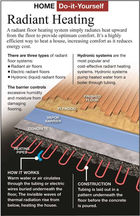 A great graphic summarizing the difference between electric and hydronic radiant heat . Both great options offered at Warmzone.   #radiantheat #flooring #DIY Hydronic Radiant Floor Heating, Pex Tubing, Floor Heating Systems, Basement Renovation, Floor Heating, Radiant Floor Heating, Radiant Floor, Heated Floors, Concrete Slab