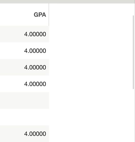 3.9 Gpa, 4.0 Gpa Manifestation, Good Gpa In College, 3.9 Gpa Aesthetic, 4.0 Cgpa, Cgpa4.0 Aesthetic, Gpa 4.0 Aesthetic Girl, 4.0 Gpa College, 4.00 Gpa