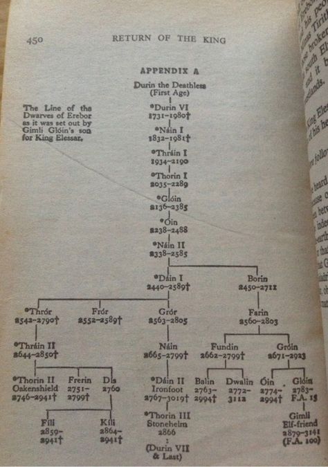 Thorin family tree The Line Of Durin, Tolkien Names, Line Of Durin, Tolkien Hobbit, J.r.r. Tolkien, Fili And Kili, Desolation Of Smaug, Lotr Art, Thorin Oakenshield