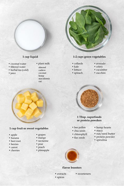 Vitamix Smoothies - Blending Tips & Smoothie Recipes | Nutrition Refined Nutritional Smoothie Recipes, Blueberry Mango, Vitamix Smoothies, Spinach Smoothie Recipes, Easy Juice Recipes, Kiwi Smoothie, Nutribullet Recipes, Vitamix Recipes, Superfood Smoothie