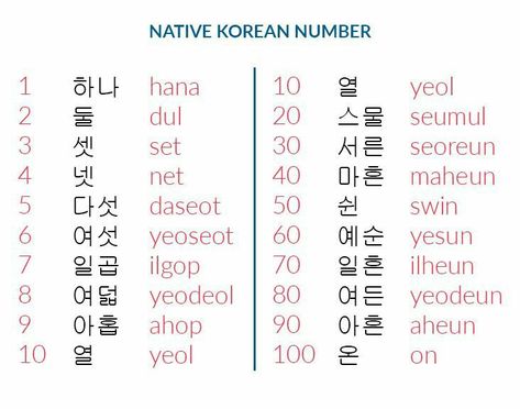 Korean Alphabet Letters Writing, Korean Numbers 1 To 100, Counting In Korean, Korean Counting, Numbers In Korean, Korean Alphabet Letters, Learning Korean Grammar, Korean Vocabulary, Korean Numbers