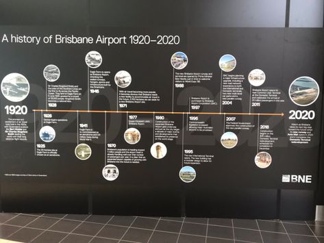 Museum Exhibit Design, History Timeline Design, Office Timeline, Timeline Infographic Design, Brisbane Airport, Exhibition Display Design, Design Timeline, Office Wall Design, Museum Exhibition Design