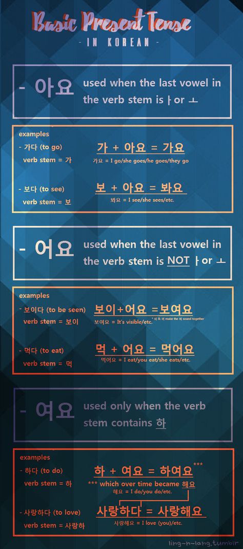 guides to present, past, and progressive tenses in korean (click if blurry) Korean Tenses Notes, Korean Past Tense, Korean Present Tense, Korean Tenses, Korean Learning Apps, Cute Japanese Words, Korean Notes, Korean Handwriting, Korean Grammar