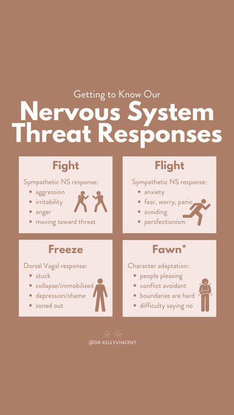 Functional Freeze Response, Fawning Response, Rapport Building, Freeze Response, Bukowski Quotes, Health Illustration, Flight Response, Somatic Exercises, Survival Skills Emergency Preparedness