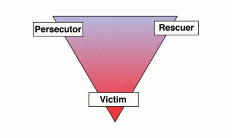 Stephen Karpman, M.D., developed his “drama triangle” – victim, rescuer, persecutor – almost 40 years ago, and I find it’s just as relevant – and just as new to many people – as it was 40 years ago. Even if you don’t spend much time yourself playing any of these three roles – you probably … Drama Triangle, Three Faces, Triangle Worksheet, Feeling Betrayed, Parental Alienation, Elizabeth Gilbert, Business Infographic, Relationship Issues, The Drama