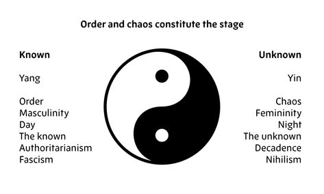 Jordan Peterson explains the yin yang symbol | Logo Design Love Order Chaos Tattoo, Order And Chaos Art, Order And Chaos Tattoo, Chaos Order Tattoo, Chaos And Order Tattoo, Order Vs Chaos, Order Chaos, Cat Symbolism, Chaos Tattoo