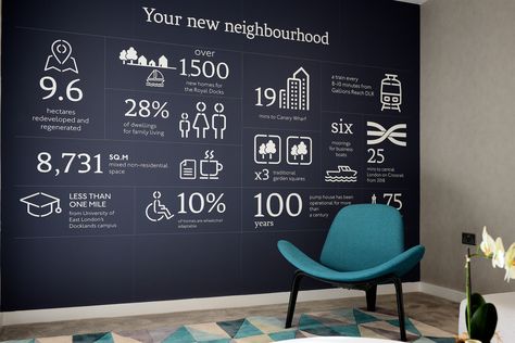 Royal Albert Wharf - Infographic wall panel | by Octink Wall Infographic Design, Infographic Wall Design, Information Wall Design, Wall Infographic, Infographic Wall, Office Infographic, Magazine Cover Ideas, Wayfinding Signage Design, Cedar Cladding