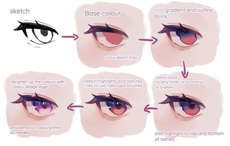 Eye Rendering, Eye Tut, Colour Eyes, Eye Drawing Tutorials, Mini Tutorial, Anime Tutorial, How To Shade, Digital Art Beginner, Art Tools Drawing