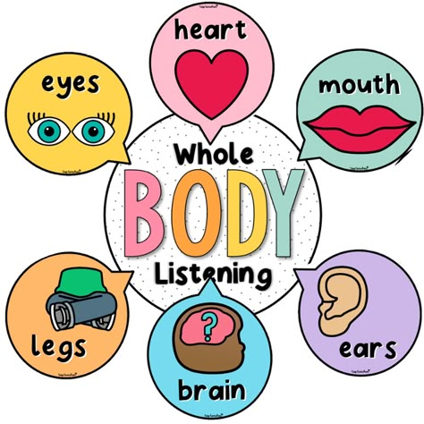 Whole Body Listening Activities, Whole Body Listening Poster, Communication Skills Activities, 4th Grade Classroom Setup, Education Assistant, Whole Body Listening, Qr Code Activities, Online Teaching Resources, Top Teacher