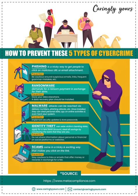 Cybercrime comes in many different forms. Are you familiar with all five of these? Parenting Strategies, Internet Safety, Computer Basics, Online Safety, Online Security, Money Life Hacks, Identity Theft, Educational Websites, Online Activities