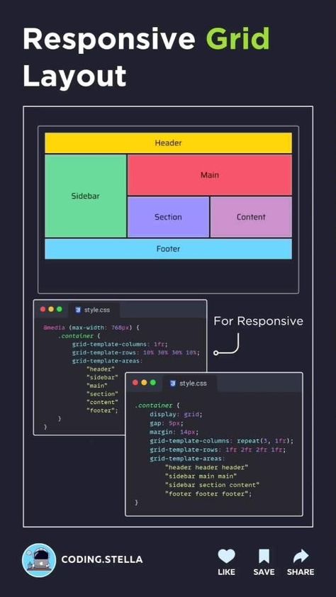 CSS Responsive Design CSS Responsive Grid Layout Responsive Design Css Grid Layout, Html Layout, Ui Design Tutorial, Coding Images, Basic English Grammar Book, Ux Design Principles, Coding Quotes, Learn Web Design, Responsive Grid