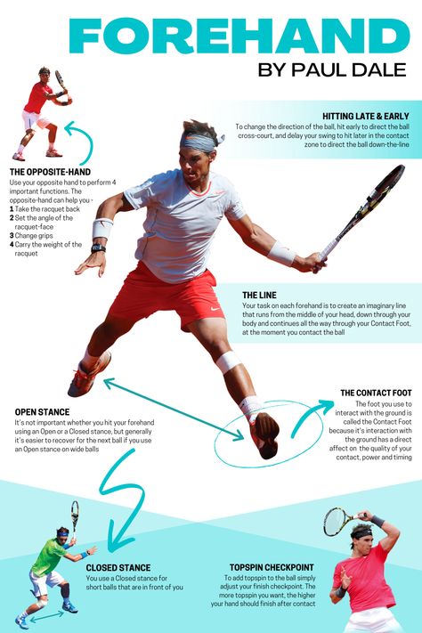 A series of infographics on a wide variety of tennis topics. Tennis Technique Tips, Tennis Tips Training, Badminton Infographic, Tennis Tips For Beginners, Tennis Infographic, Tennis Strategy, Tennis Workout Training, Tennis Competition, Tennis Ideas