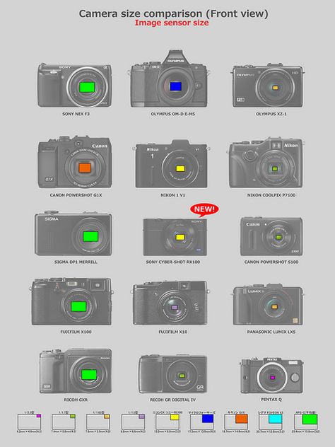 SONY Cyber-Shot RX100 & Other cameras comparison 2/6 by foxfoto_archives, via Flickr Powershot Camera, Sony Rx100, Sony Nex, Security Equipment, Nikon Coolpix, Panasonic Lumix, Video Cameras, Canon Powershot, Camera Gear