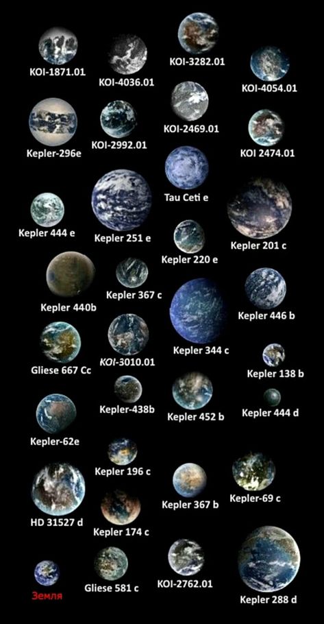 Extrasolar Planets, Physics Facts, Upsc Notes, Another Earth, Astronomy Facts, Planetary System, Astronomy Science, Galaxy Planets, Planets And Moons