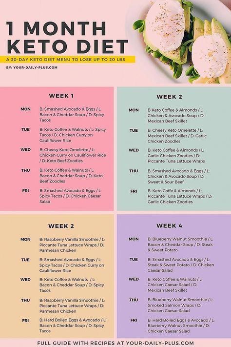 1200 Calorie Diet Meal Plans, Keto Quiche, Baking Powder Uses, Keto Pancakes, Ketogenic Diet For Beginners, Ketogenic Diet Meal Plan, Keto Diet Food List, Makanan Diet, Keto Foods