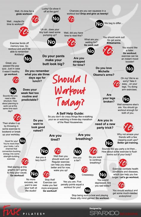 Fitness Dream Challenge: Should You Workout Today? -- Save some time and check this flowchart to convince yourself that a workout is perfect... today. Thinking about getting to the gym shouldn't take more time than getting that workout.    http://www.8womendream.com/52077/fitness-challenge-should-you-workout-today/ Nutrition Sportive, Sport Nutrition, Jillian Michaels, Can't Stop Won't Stop, Motivation Fitness, Sport Motivation, Workout Guide, I Work Out, Get In Shape