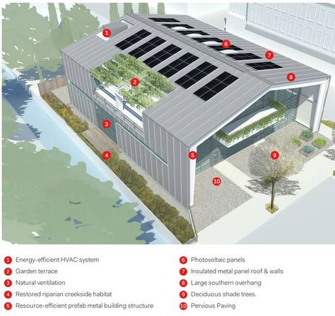 It could be a model for the future of retail, mixing dining, retail and social space. Prefab Metal Buildings, Pre Engineered Metal Buildings, Metal Building Designs, Modern Warehouse, Industrial Sheds, Warehouse Office, Prefab Buildings, Factory Architecture, Warehouse Design