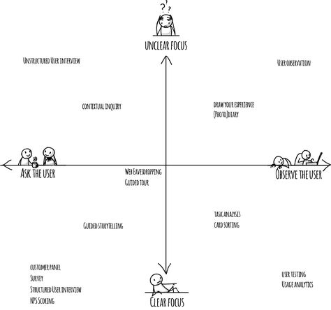 Personas Design, Brand Essence, Task Analysis, User Research, Brand Positioning, User Testing, Visual Metaphor, Web Ui Design, Creative Poster