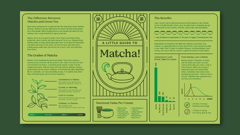 Matcha Infographic, Matcha Graphic Design, Skincare Infographic, Infographic Ideas, Matcha Recipes, Matcha Aesthetic, Digital Communication, Matcha Benefits, Matcha Recipe