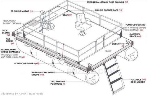 Diy Pontoon, Pontoon Boat Parts, Mini Pontoon Boats, Party Barge, Plywood Boat, Make A Boat, Build Your Own Boat, Diy Boat, Boat Projects