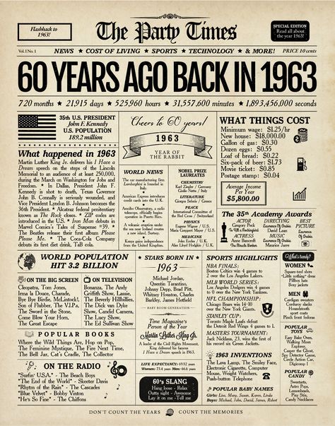 Life Timeline, Funny Commercials, Vintage Menu, Happy 60th Birthday, 60th Birthday Party, Time Capsule, The Good Old Days, 60th Birthday, Birthday Quotes