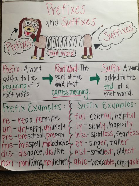 Prefixes, Root Words, & Suffixes anchor chart Root Words Anchor Chart 2nd, Juicy Words Anchor Chart, Root Word Anchor Chart, Prefixes And Suffixes Anchor Chart 3rd Grade, Prefix And Suffix Anchor Chart, Affixes Anchor Chart, Prefixes And Suffixes Anchor Chart, Root Words Anchor Chart, School Anchor Charts