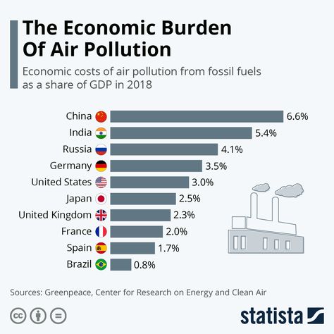 Bio Project, Life On Land, Australian People, Orchid Cactus, Earth Planet, Gross Domestic Product, Infographic Design Template, Dirty Air, Respiratory Diseases