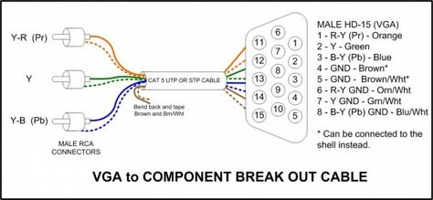 Vga To Rca Cable Wiring Diagram Component Diagram, Vga Connector, Rca Connector, Electrical Diagram, Electronics Basics, Electronic Schematics, Electronic Circuit Projects, Electrical Wiring Diagram, Electronics Projects Diy