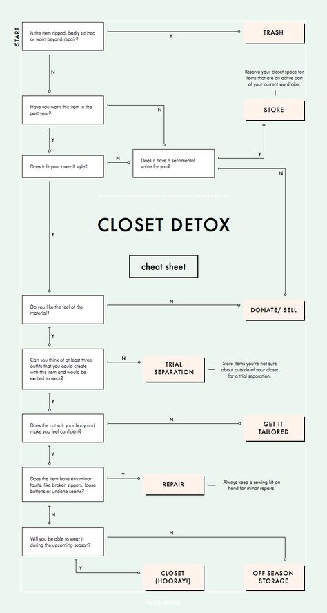 closet detox cheat sheet Closet Detox, Minimalism Living, French Wardrobe, Minimalist Closet, Ideas Para Organizar, Cleaning Closet, Minimalist Wardrobe, Minimalist Lifestyle, Cheat Sheet