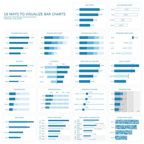 Bar Charts Data Visualization, Butterfly Bar, Data Dashboard, Colorful Clothes, Infographic Design Inspiration, Slide Bar, Long Story, Dashboard Design, Round Bar