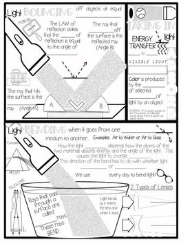 Light Doodle Notes (Reflection Refraction Absorption) Reflection Refraction Absorption, Reflection And Refraction Of Light, Science Doodle Notes, Classroom Cafe, Science Light, Light Bending, Reflection Of Light, Science Doodles, Fourth Grade Science