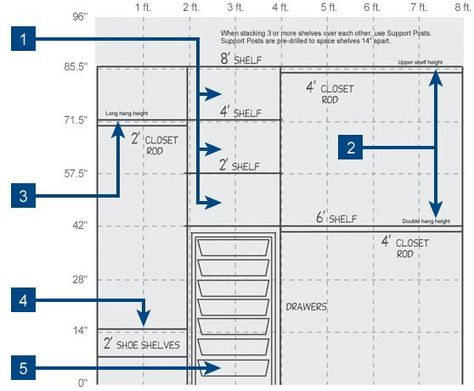 Closet measurements for double hang and long for dresses as well as shoes Closet Layout Dimensions, Closet Rod Height, Walk In Closet Dimensions, Wire Closet Systems, Linen Closet Shelves, Pallet Deck Diy, Closet Dimensions, Wire Closet Shelving, Closet Storage Systems