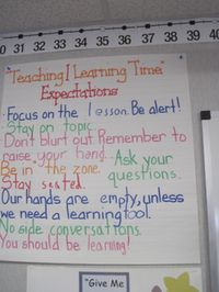 Teaching/learning Time expectations Classroom Displays Secondary, 3rd Grade Classroom Ideas, Classroom Middle School, Sports Theme Classroom, Teaching Classroom Management, School Classroom Decor, Teaching Organization, Classroom Anchor Charts, Classroom Expectations