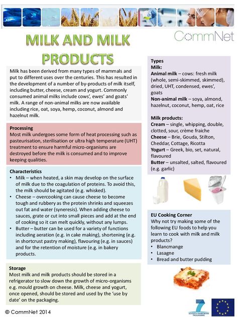 Milk & Milk Products Food Technology Study Notes, Food Safety Posters, Gym For Women, Microbiology Study, Food Studies, Biochemistry Notes, Culinary Lessons, Food Spoilage, Cooking In The Classroom