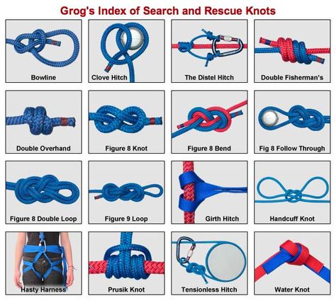 For Scott's knot board:  bowline, clove hitch, figure 8, figure 8 on a bite, figure 8 follow through, handcuff (haha, well only because I did this one to pass the time in fire class after I picked up the other knots faster than most) Animated Knots, Climbing Knots, Firefighter Training, Firefighter Paramedic, Survival Knots, Firefighter Emt, Navi A Vela, Fire Training, Fire Life