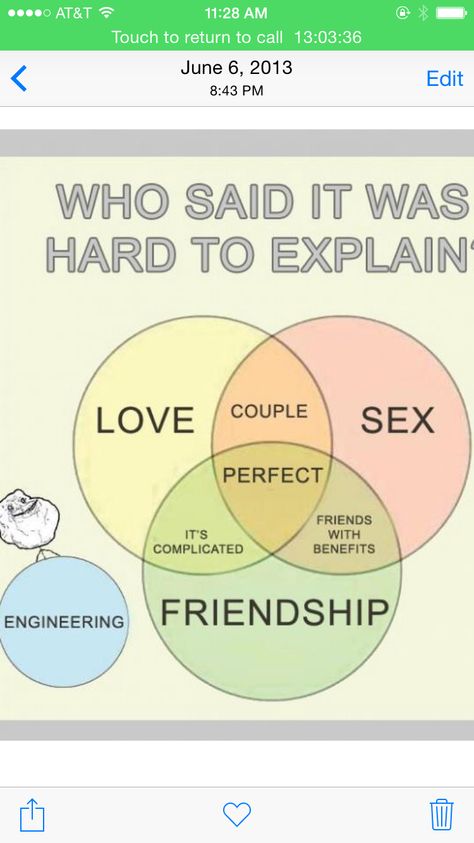 Engineer Venn Diagram Friendship Image, Engineer Humor, Engineering Memes, Engineering Humor, Venn Diagram, Friends With Benefits, Love Hurts, Conversation Starters, Who Said