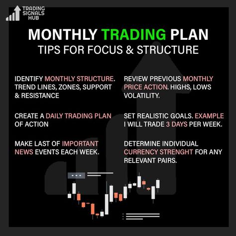 MONTHLY TRADING PLAN TIPS FOR FOCUS AND STRUCTURE #intradaytrading #reels #investing #forex #trading #adani #stockmarket #investment #investor #trader #sharemarkettips #bitcoins #stocks #startup #fundamentals #technicalanalysis #explore #itc #besttradingsignals #forexmarket Trading Plan Template, Trading Plan, Stock Trading Strategies, Intraday Trading, Best Cryptocurrency, Trading Charts, Finance Investing, Swing Trading, Crypto Coin