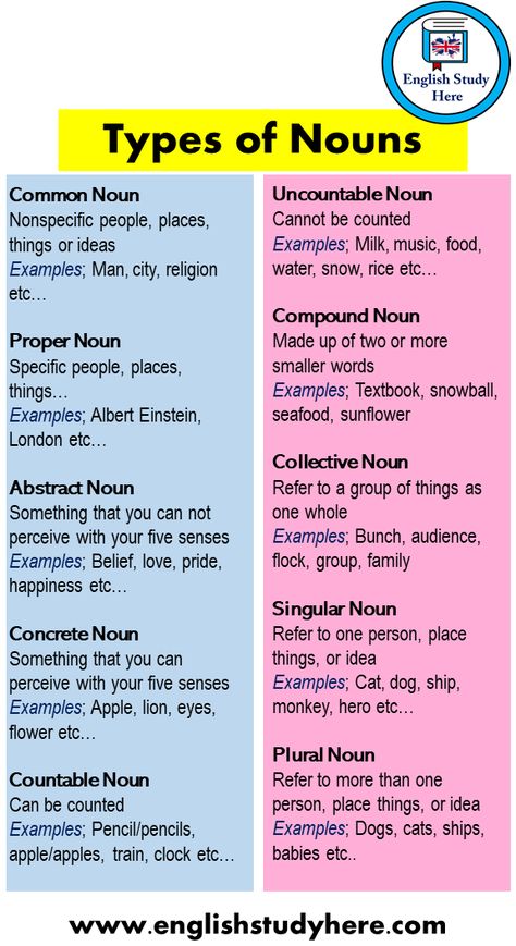 Noun Definition English, Types Of Words In English, Types Of Nouns Chart, Noun Grammar, Singular Noun, Compound Nouns, Types Of Nouns, Noun Definition, Plural Noun