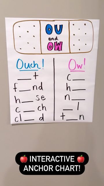 Ou And Ow Anchor Chart, Ou Ow Anchor Chart, Ow Sound, Vowel Patterns, Interactive Anchor Charts, Esl Teaching Resources, Big Crowd, Teachers Corner, Science Of Reading