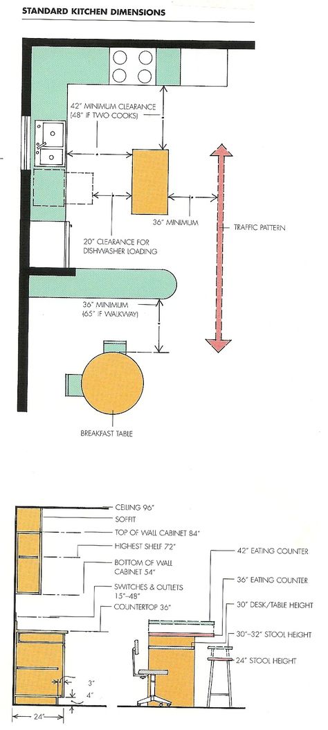 Kitchen Dimensions, Furniture Renovation, Kitchen Plans, Kitchen Redo, The Design Files, Kitchen Remodel Idea, Kitchen Layout, Cheat Sheets, Renovation Project