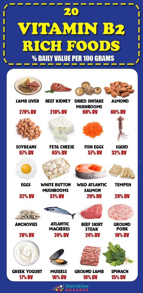 Foods High In Folate, B12 Foods, Vitamin Rich Foods, Beef Kidney, Vitamin A Foods, Raw Spinach, Vitamin B2, Ground Lamb, Vitamin B12