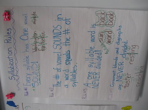 Syllabication Rules Syllable Rules, Syllable Division, Chart School, Pe Lessons, Core Words, 4th Grade Writing, Reading Anchor Charts, Vowel Sound, Elementary Reading