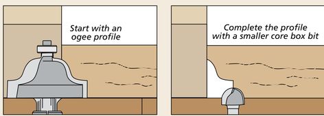 Router Edge Profiles, Router Jigs, Router Table Fence, Woodworking Router Bits, Diy Router, Router Jig, Router Tables, Moulding Profiles, Edge Profile