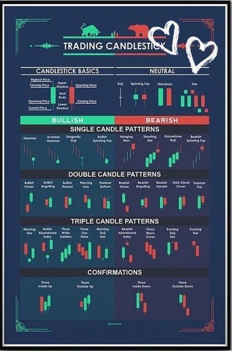 Do Swing Trading Candlesticks Really Work? Candlestick Chart Patterns, Chart Patterns Trading, الشموع اليابانية, Forex Trading Quotes, Technical Analysis Charts, Stock Chart Patterns, Candle Pattern, Forex Trading Training, Stock Trading Strategies