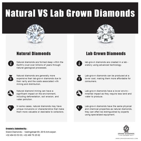 Natural VS Lab-Grown Diamond Lab Grown Diamonds Vs Real Diamonds, Diamond Classification, Diamond Infographic, Diamond Chart, Diamond Meaning, Physical Characteristics, Jewelry Knowledge, Work Tips, Future Engagement Rings