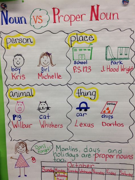 Proper nouns Proper Noun Anchor Chart, Noun Anchor Chart, Nouns Worksheet Kindergarten, Nouns First Grade, Collective Nouns Worksheet, Concrete And Abstract Nouns, Nouns And Verbs Worksheets, Common Noun, Teaching Nouns