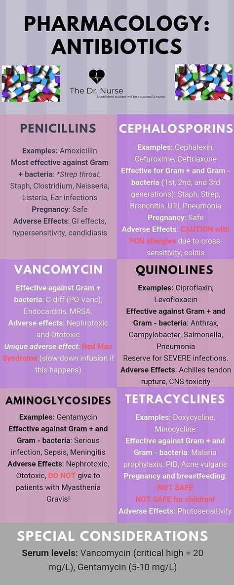 Nursing Cheat Sheet, Np School, Medical Items, Medical Assistant Student, Nursing Cheat, Nurse Study Notes, Nurse Anesthetist, Nursing Student Tips, Pharmacy School